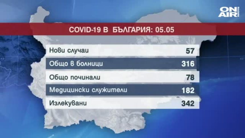 Обедна емисия 
