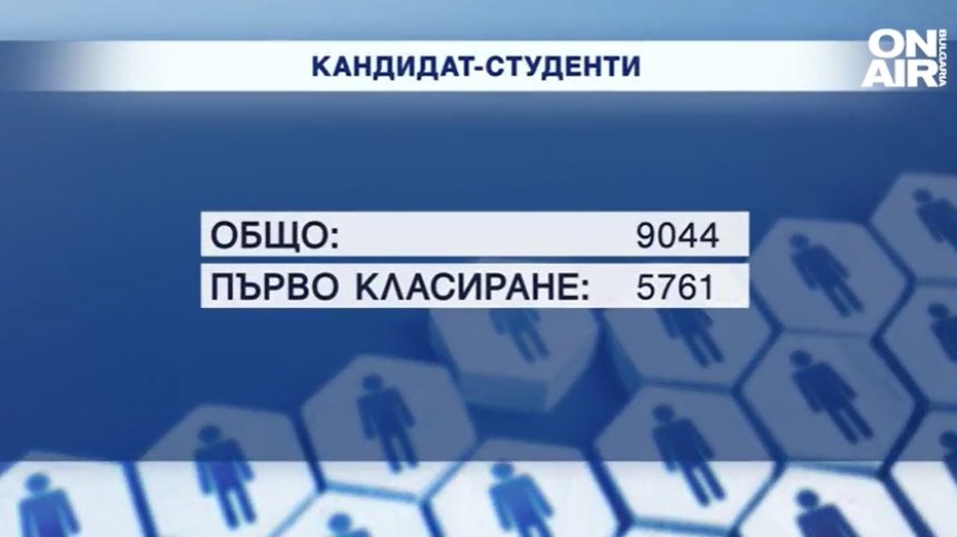 Излезе първото класиране за прием в СУ, коя е най-желаната специалност?