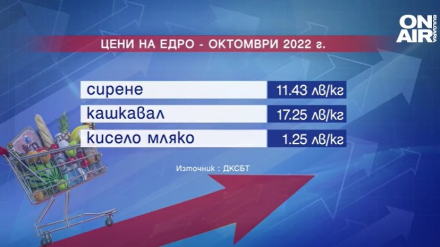 Руснаците у нас се оплакват от скъпите яйца, семействата се справят все по-трудно