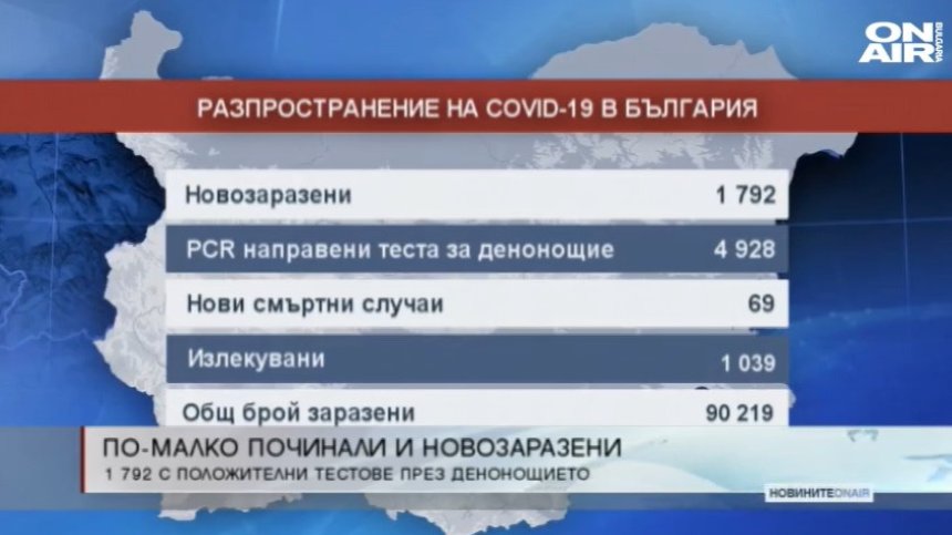 Обедна емисия