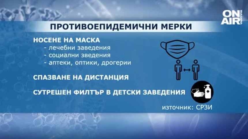 Антиковид мерки влязоха в сила в София, очаква се пик на заразените през август
