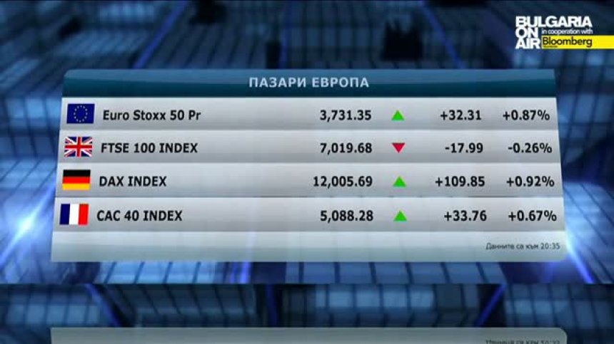 Пазарен анализ на 24 март 2015г.
