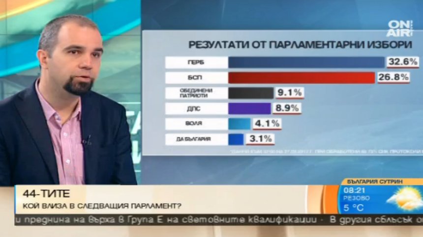 Шефът на "Галъп": Най-възможно е управление ГЕРБ-Патриоти-"Воля"