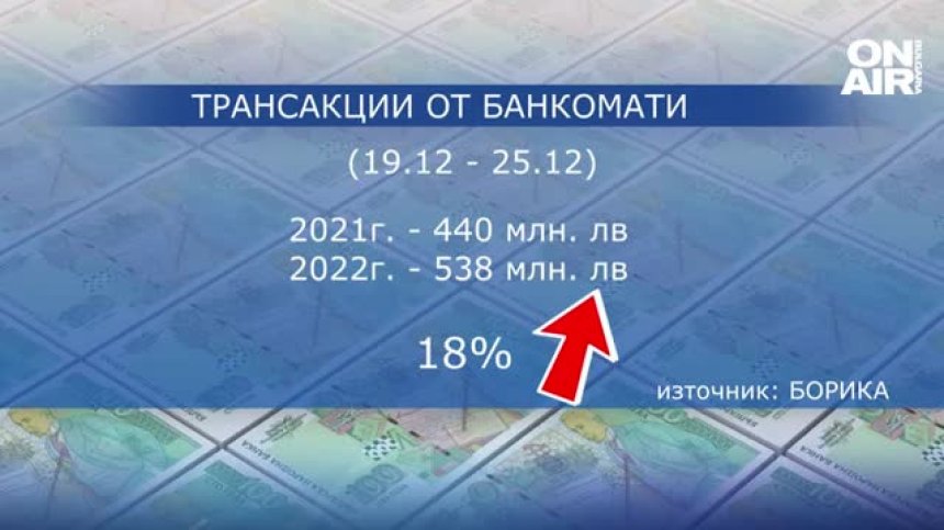 Нямаме пари? Похарчихме над 1 млрд. лв. преди Коледа, останаха ли за януарските сметки?