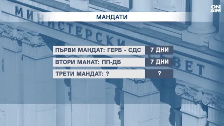 В очакване на политическата рулетка: Вървим ли към нови избори?