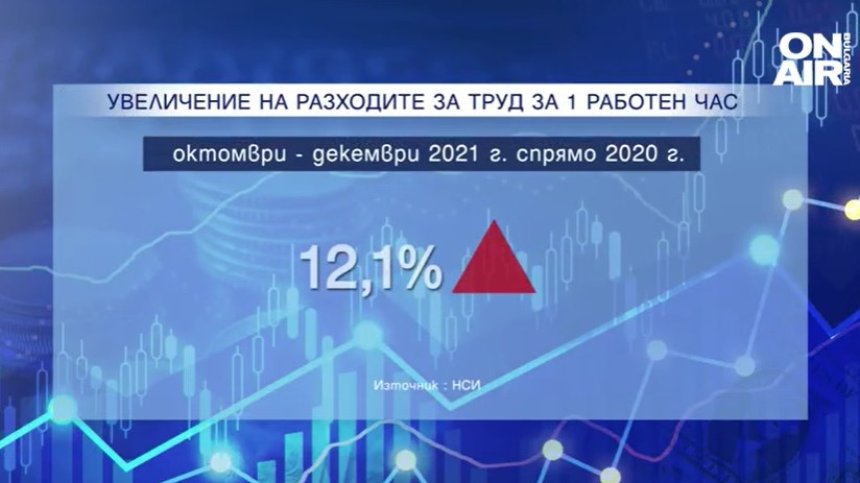 На фона на инфлацията: Ръст на разходите за заплати през последните 3 месеца на 2021 г.