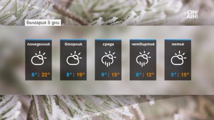 Топло и слънчево ще бъде днес - температурите между 20&deg; и 25&deg;