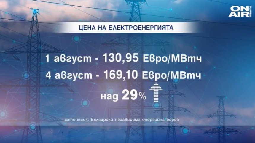 В Европа - България е с втората най-висока цена на тока