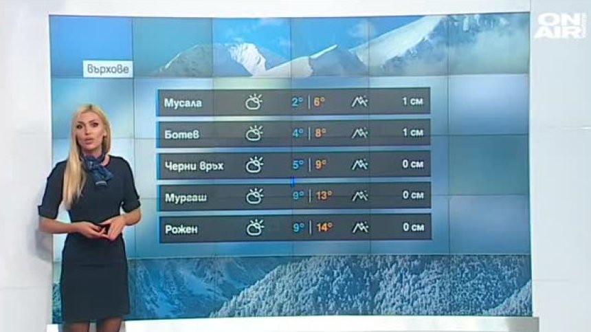 Очаква ни слънчев ден, максималните температури ще достигнат 25 градуса