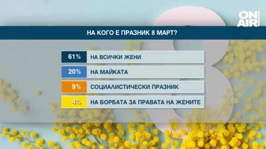 Обедна емисия