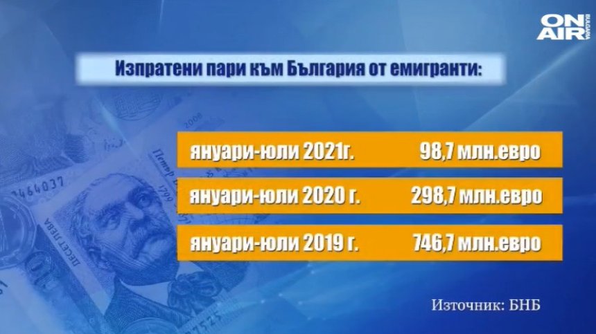 Емигрантите вече почти не пращат пари у нас, пенсионери се редят за по-евтина храна