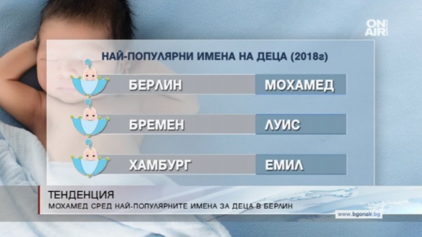 Мохамед е най-популярното име за новородени през миналата година в Берлин