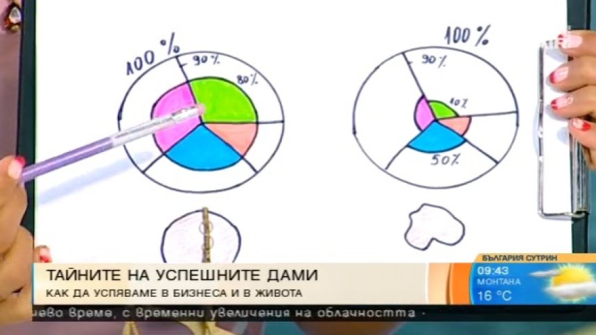 Има ли формула за успешна кариера и хармонично семейство едновременно?