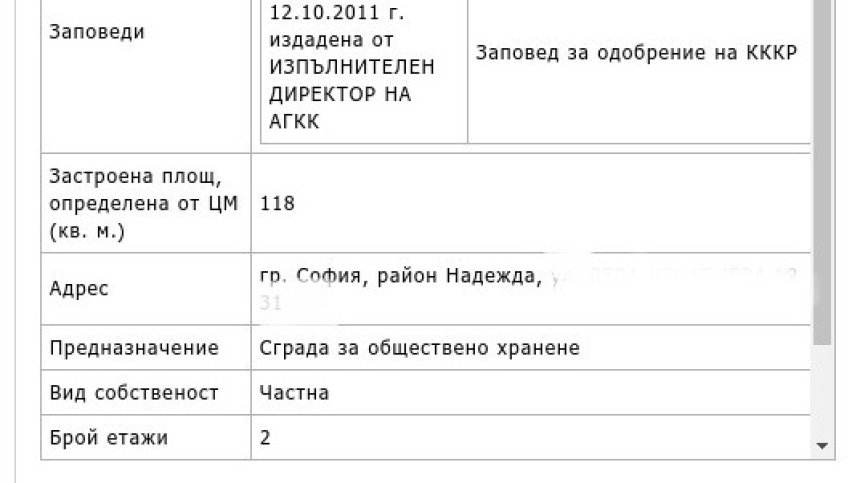 Сигнал до ДНСК: Роми са се самонастанили в изоставена пицария в София