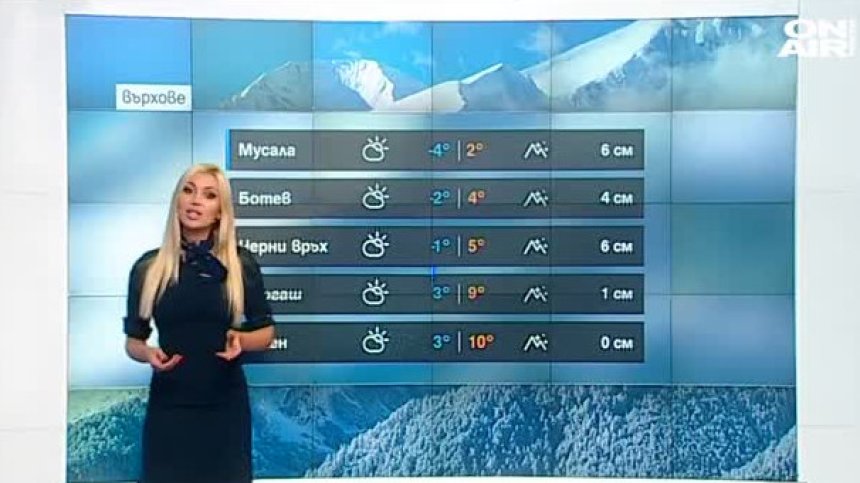 Сутрешна прогноза