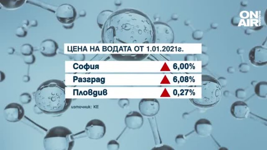 От 1 януари: По-скъпа вода в София и още 8 области, на много места поевтинява