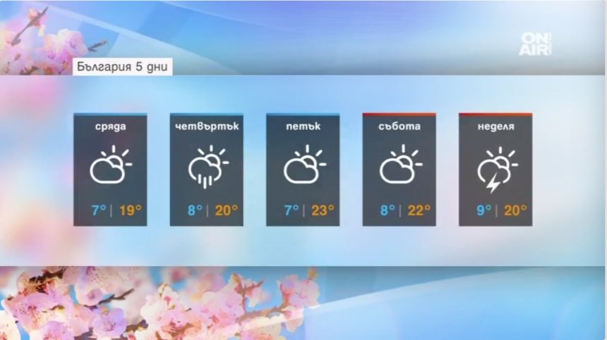 Задава се ветровит и хладен ден