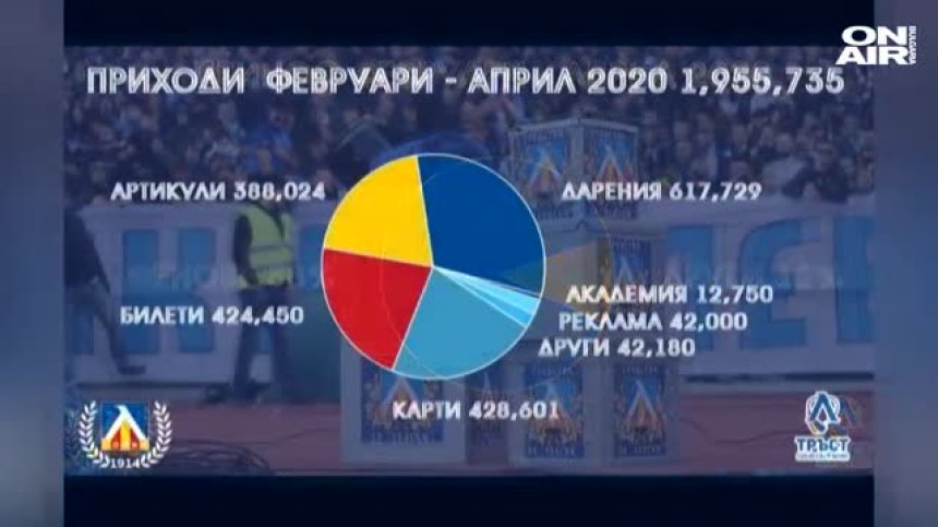 Феновете на "Левски" в отчаян опит да спасят клуба от фалит