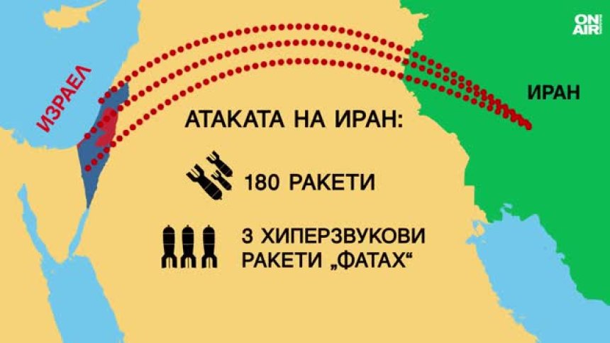 180 балистични ракети и 3 хиперзвукови "Фатах" полетяха от Иран към Израел