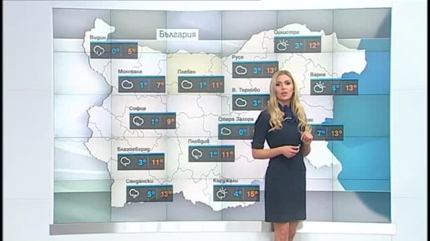 Централна прогноза