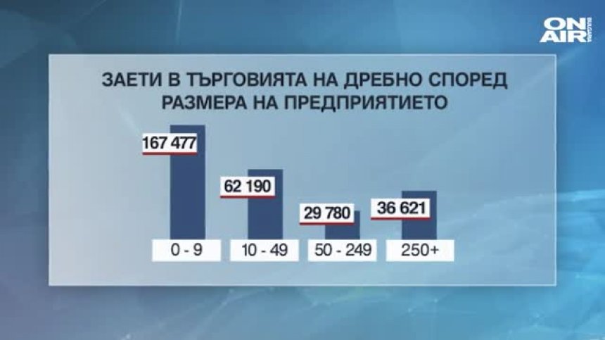 2/3 от стоките в хипермаркетите - български 