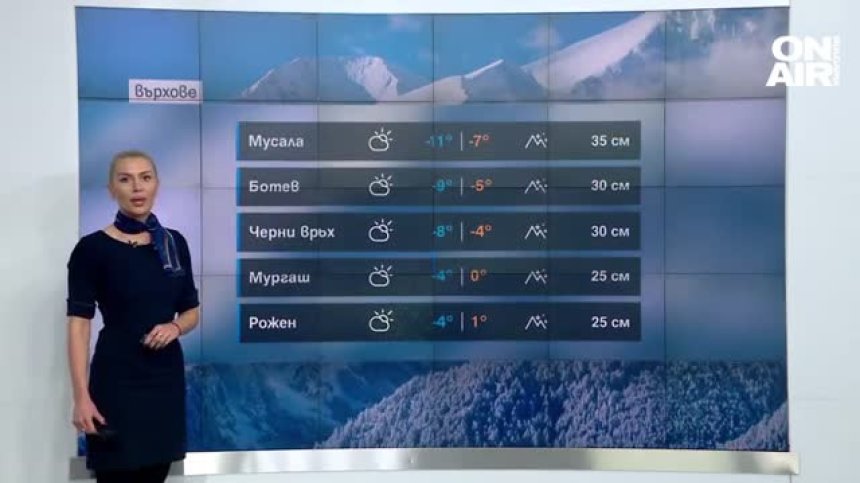 Сутрешна прогноза