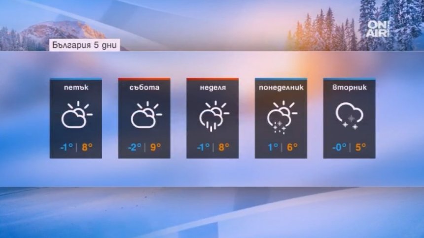 Петъкът няма да е ветровит, но ще остане студен