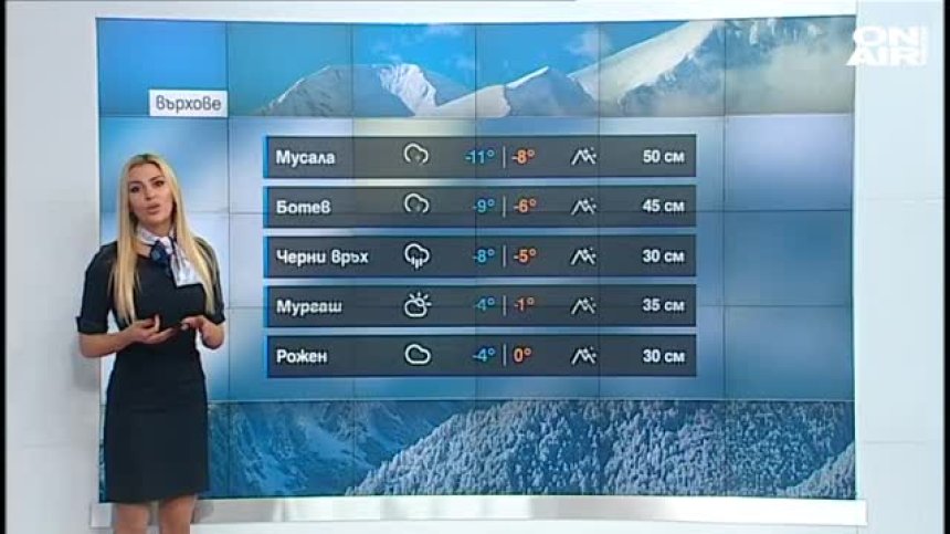 Сутрешна прогноза