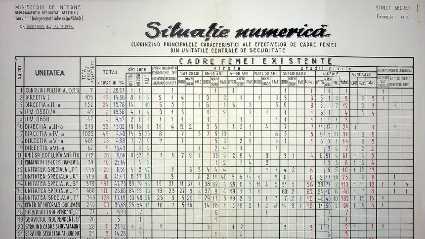 Разкриха агентите на Чаушеску: 14 629 души работели за "Секуритате"