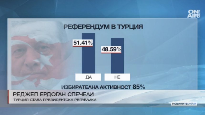Окончателно: Промените в конституцията на Турция са подкрепени с мнозинство