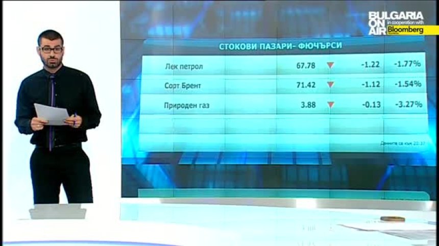 Пазарен анализ 2 декември 2014г.
