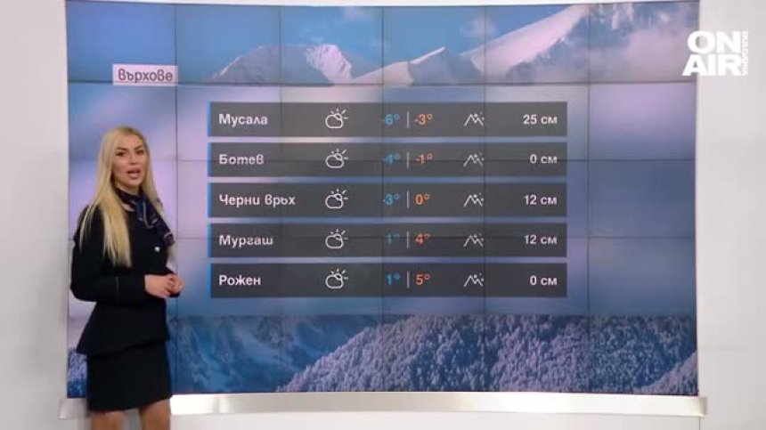 Обедна прогноза