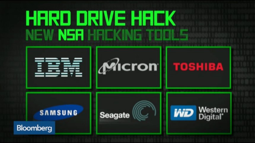 Кой стои зад шпионския софтуер засечен от Kaspersky