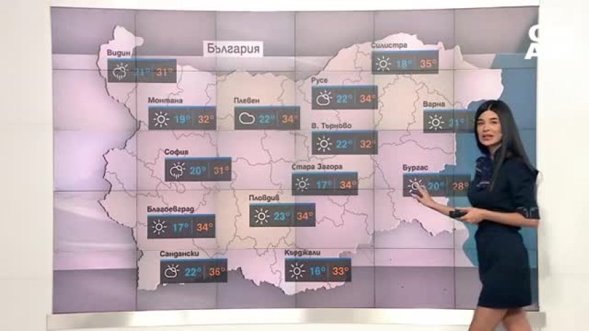 Централна прогноза