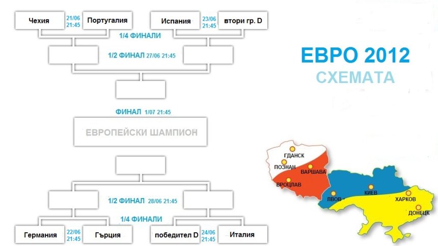 Програмата