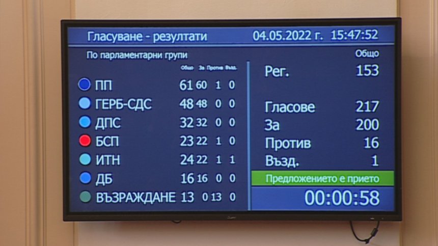 Ето кои депутати от ПП, БСП и ИТН гласуваха против военнотехническа помощ за Украйна