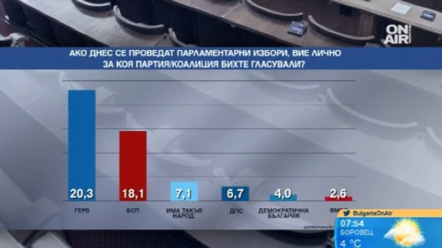 Трифонов и "Демократична България" в НС за сметка на Патриотите?