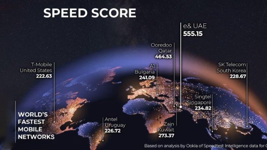 A1 e сред 4-те най-бързите мобилни мрежи в света
