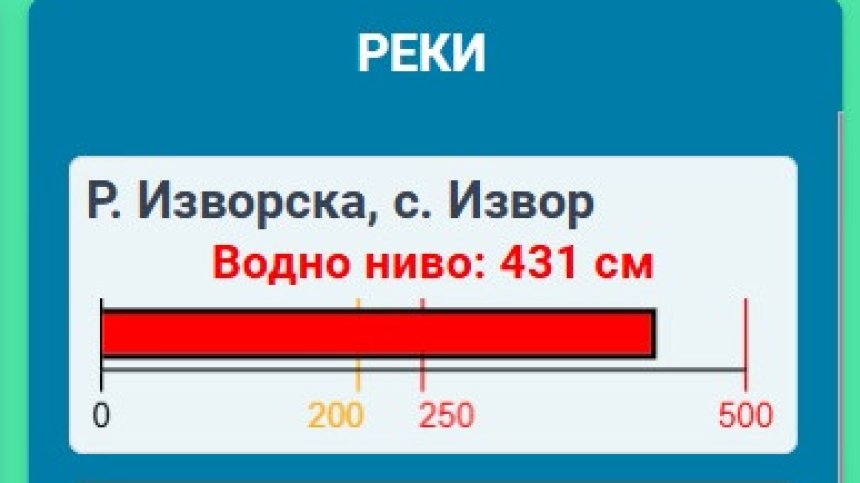 Задействаха BG-ALERT за четири бургаски села заради преливане на реки