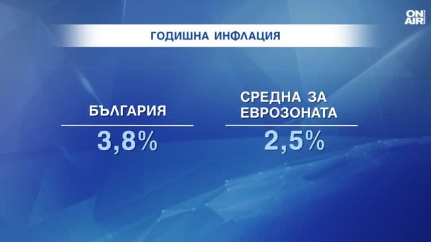 Евростат: 3,8% е годишната инфлация в България