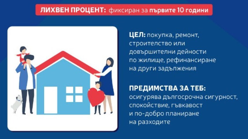 Пощенска банка с атрактивно предложение за жилищен кредит с фиксирана лихва за първите 10 години в евро