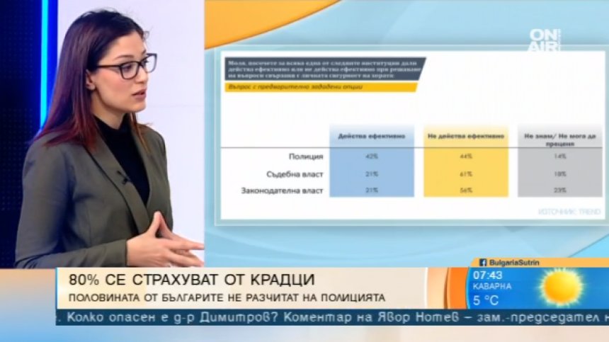 220 хил. българи са ставали жертва на грабеж. Всеки пети - готов на самозащита!