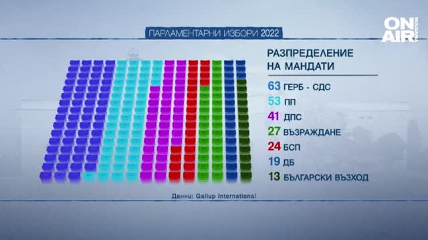 Сметките започват - кой колко депутати ще има в 48-ото НС