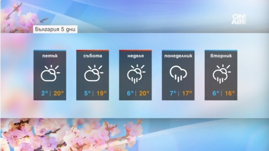Малко слънце &ndash; малко дъжд&hellip; Чакат ни динамични дни