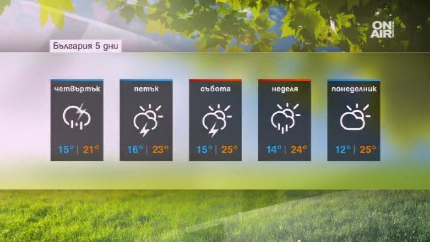 Днес отново ще вали, а от юли лятото се завръща