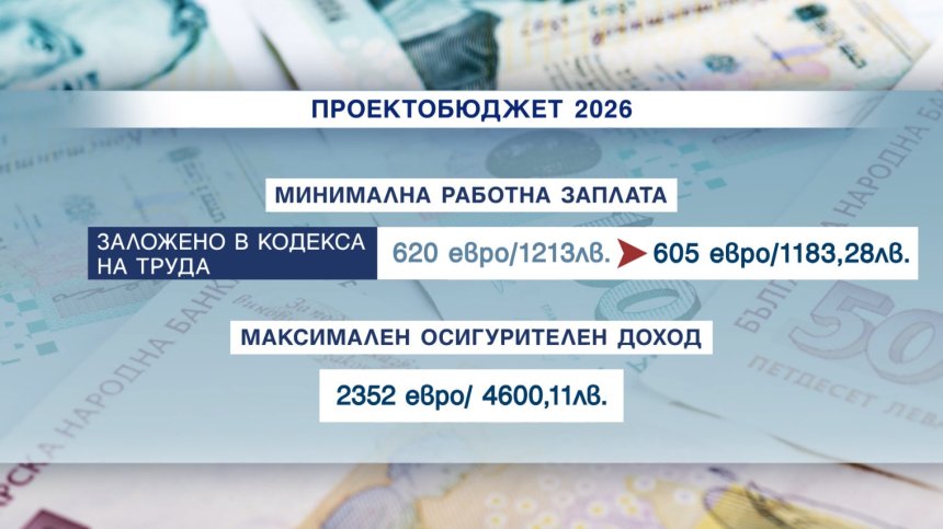 Бюджет 2026: По-ниска минимална заплата, замразено майчинство и още лоши новини