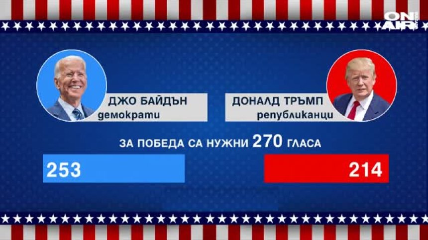 Байдън е с единия крак в Белия дом, Тръмп отново плаши със съд