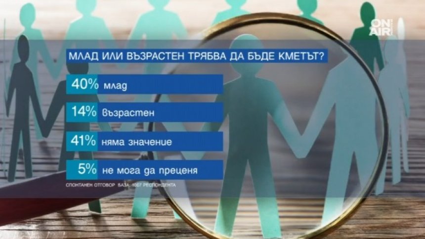 Проучване за идеалния кмет: Разпознаваем, опитен и с деца