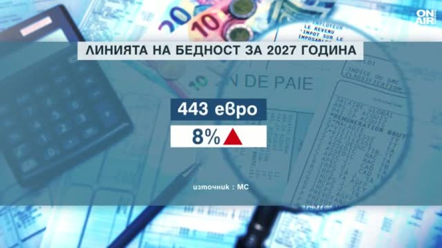 Линията на бедност от 443 евро увеличава социалните плащания