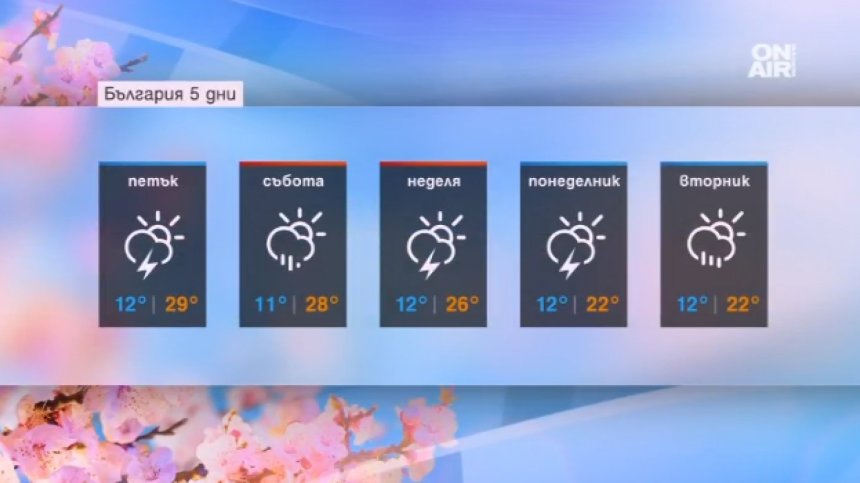 Започва да захладнява, очаква се и дъжд от неделя&hellip;